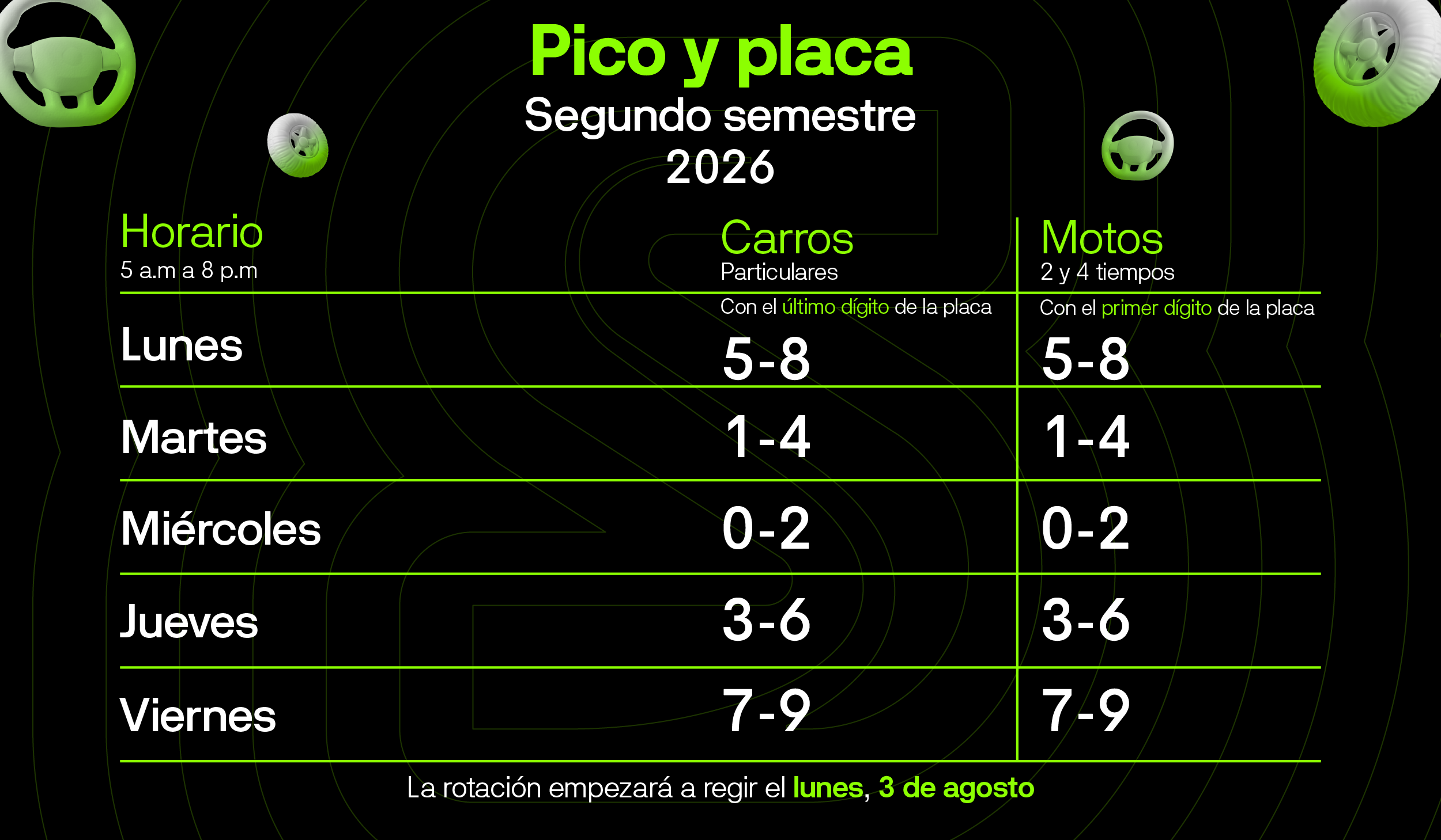 Horario del pico y placa en Medellín y el Valle de Aburrá de 5:00 a. m. a 8:00 p. m.