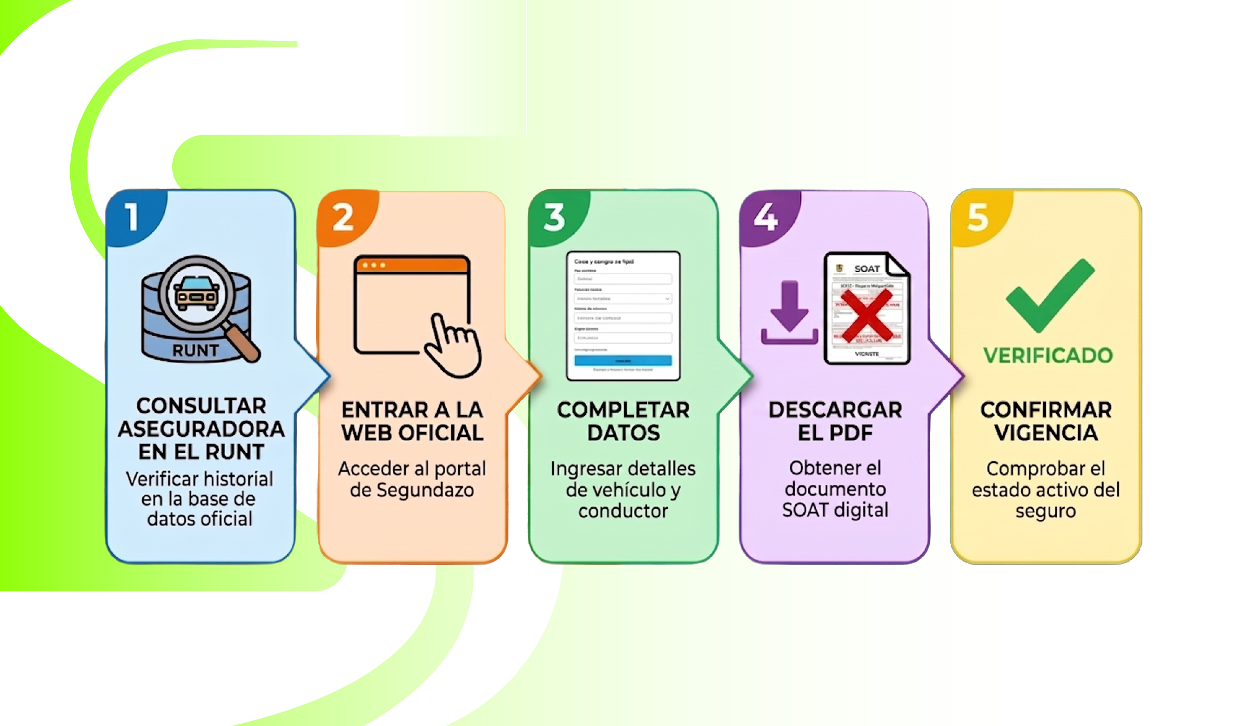 : Pasos para descargar el SOAT por placa en PDF desde la aseguradora.